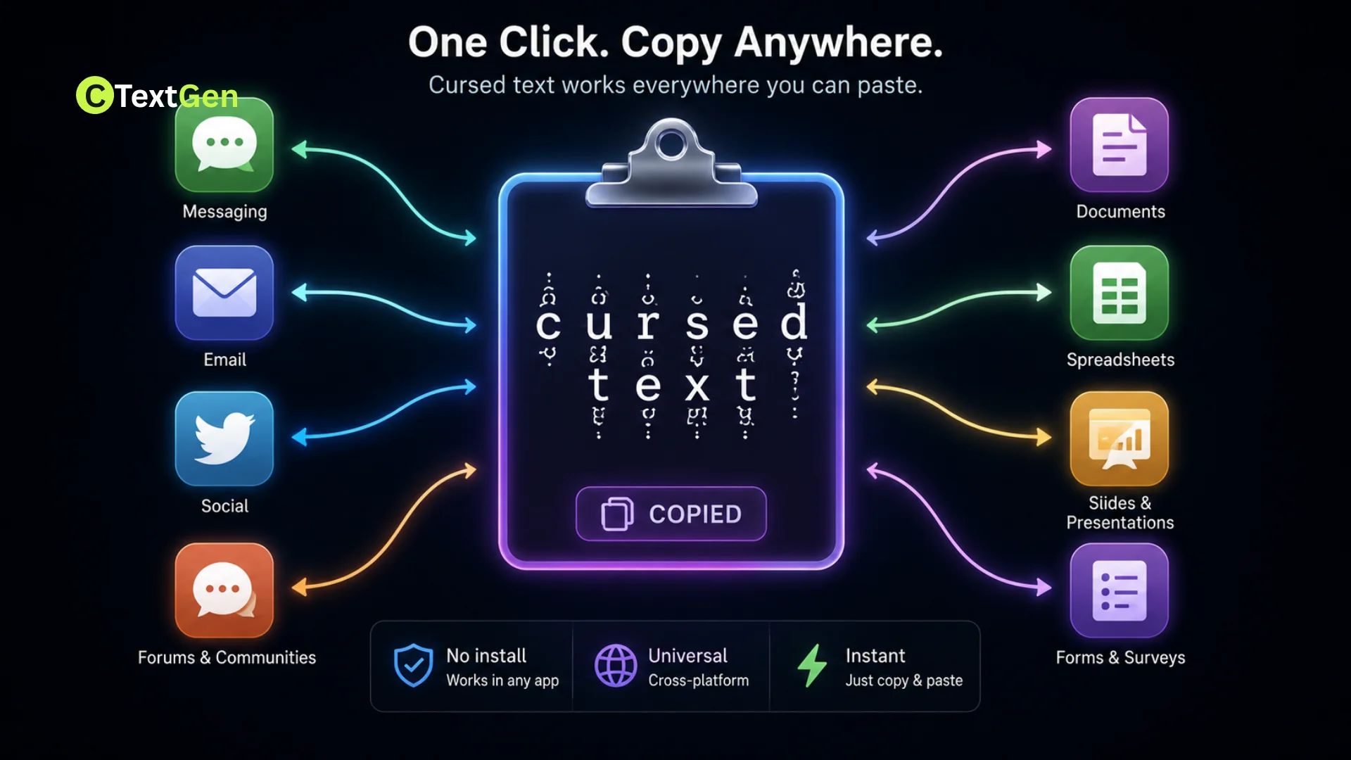 graphic illustrating can you copy-paste cursed text everywhere across different apps