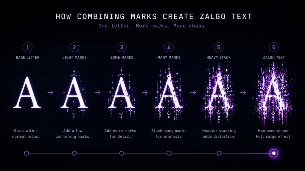 zalgo text example