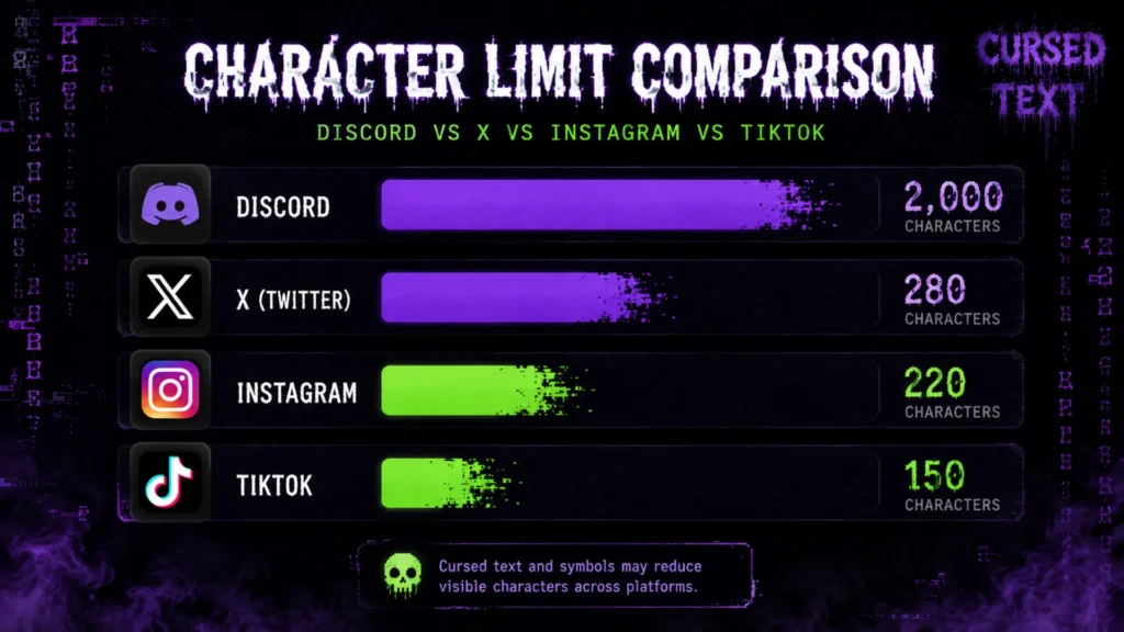 Cursed Text Character Limit Secrets That Stop Annoying Cutoffs cursed text character limit comparison across social media platforms